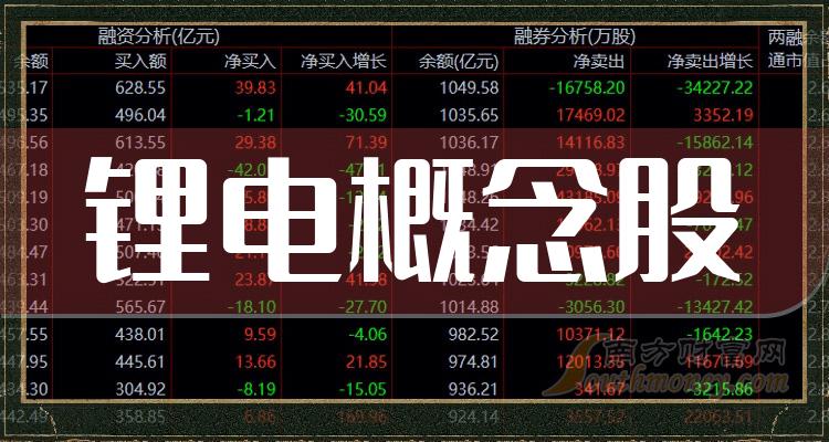 科创板股融资融券余额每日变动（9月18日）