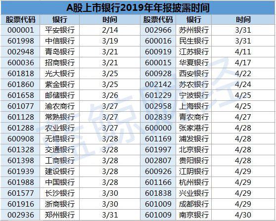 浙江省13家城商行上半年成绩单：8家银行总资产两位数扩张