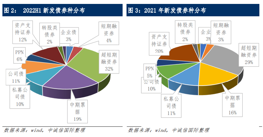 融通基金王超：债市企稳回升 债牛或有望持续