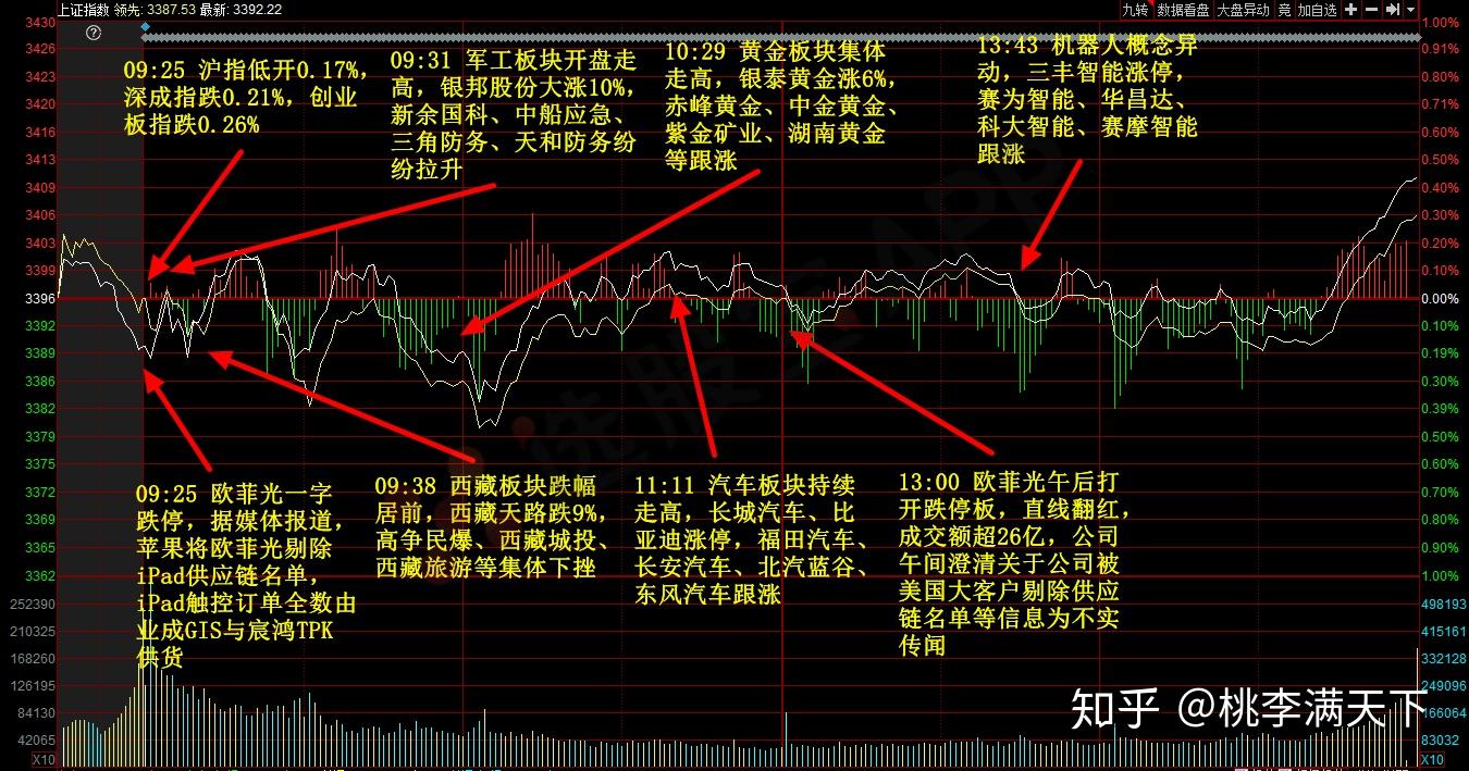 一汽富维筹码连续4期集中