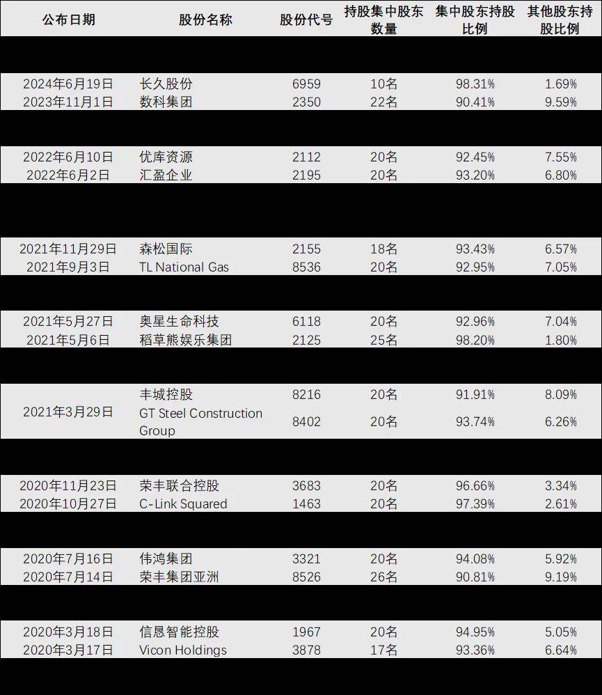 一汽富维筹码连续4期集中