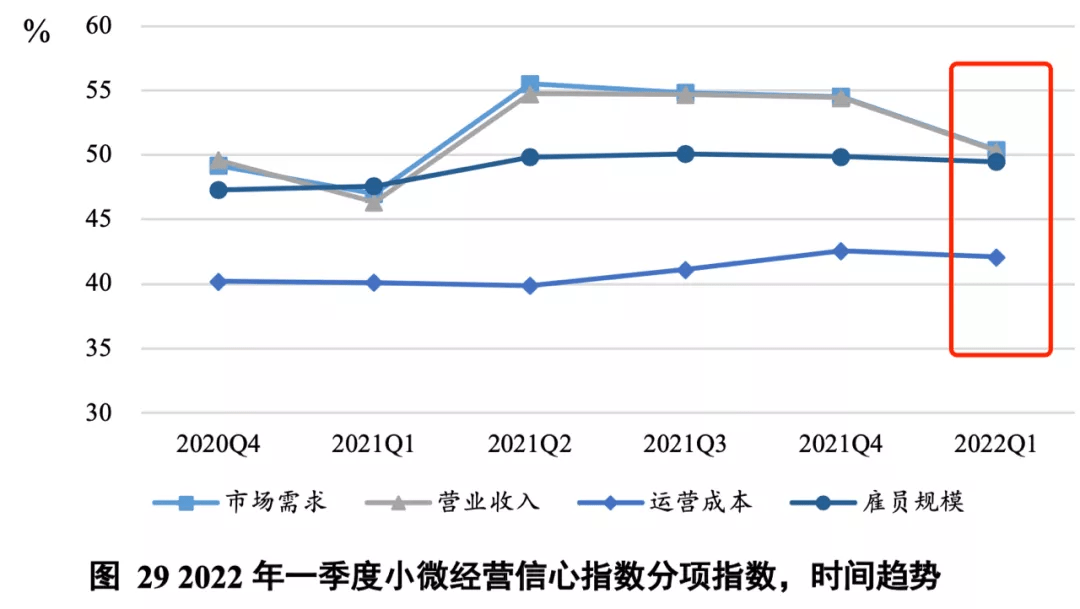 这份报告，折射出成都的空中“坐标”