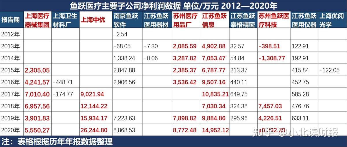 这份报告，折射出成都的空中“坐标”