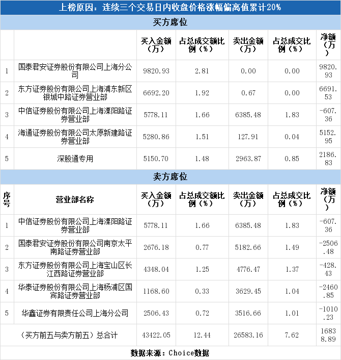 银之杰9月19日龙虎榜数据