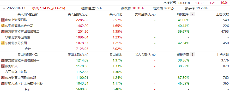 南天信息龙虎榜数据（9月19日）