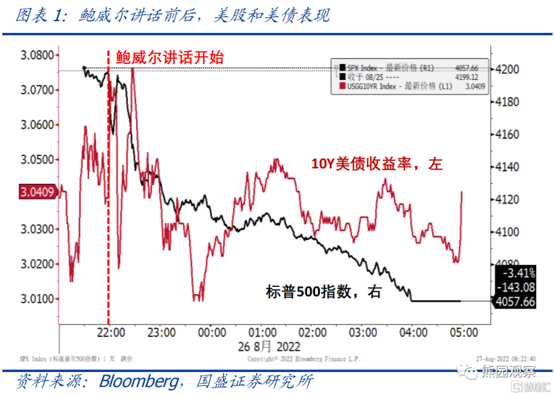 债圈大家说9.19 | 美联储降息50BP、人民币持续暴涨、黄金创历史新高