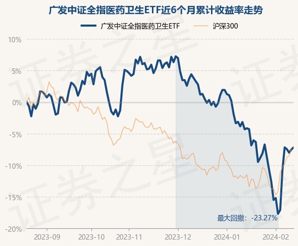 港股医药股走强，多只相关ETF涨约2%