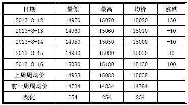 （2024年9月20日）今日沪锌期货和伦锌最新价格行情查询