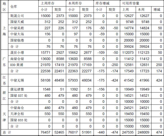 （2024年9月20日）今日沪铅期货和伦铅最新价格查询