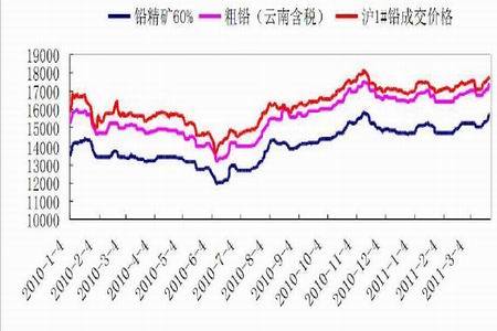 （2024年9月20日）今日沪铅期货和伦铅最新价格查询