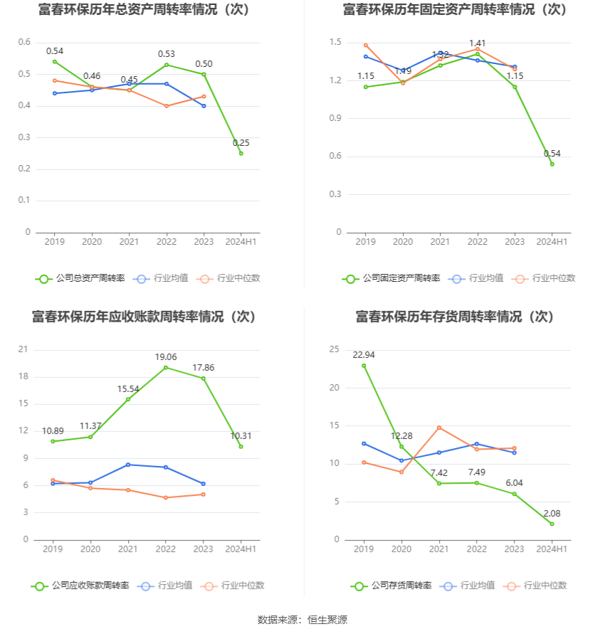 国家税务总局：1—8月新能源车整车制造业销售收入同比增长33.6%