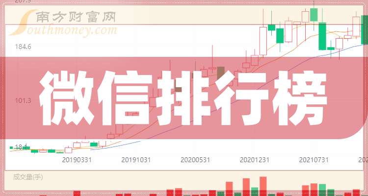 丝路视觉(300556.SZ)：大股东和部分董事、高管拟减持合计不超3.16%股份