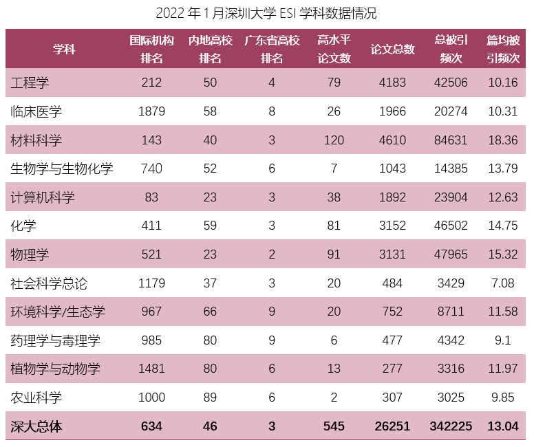 我国国际论文篇均被引次数首次超过世界平均水平