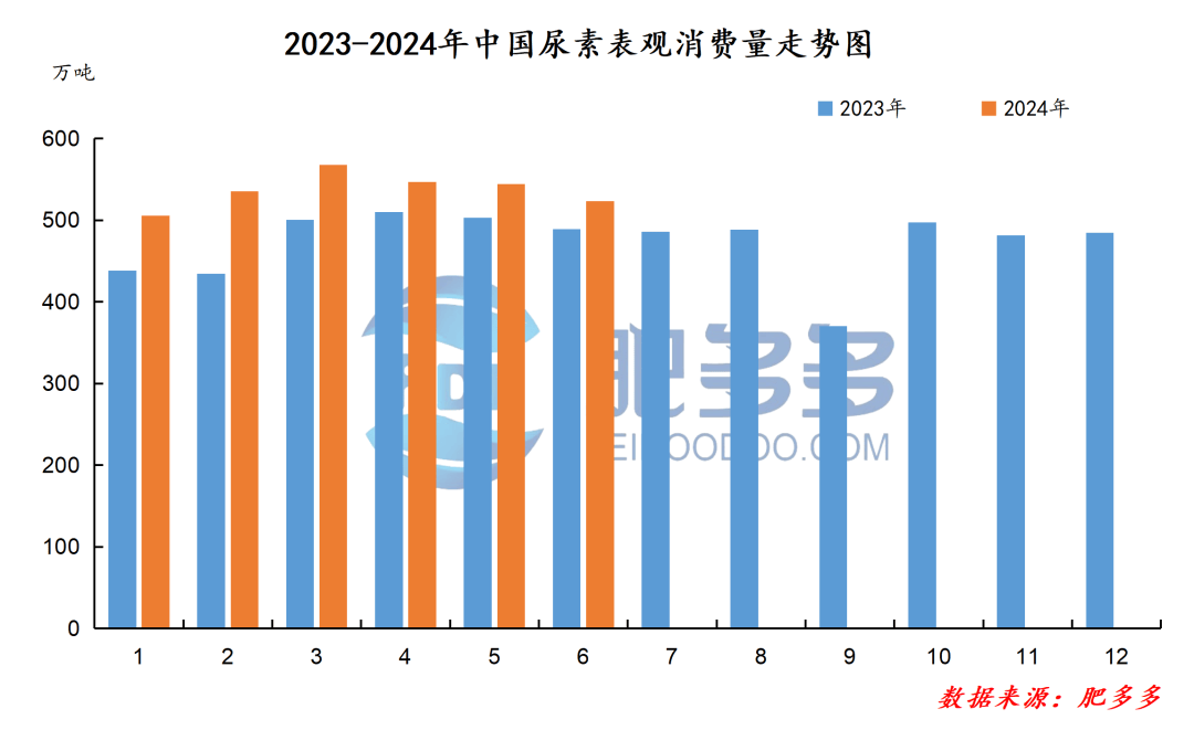 9月20日尿素月度进口量为37.09吨