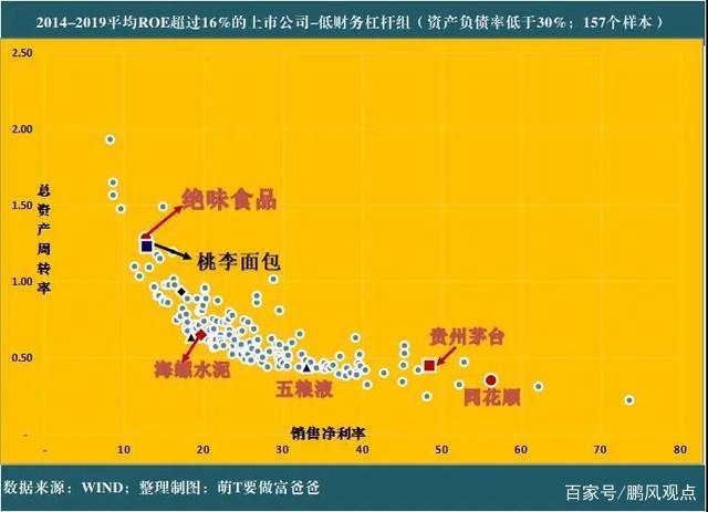 唏嘘，股价仅剩0.13元，财务造假超八年，A股最小市值股退市！低估值绩优股揭秘，18只潜力股值得关注