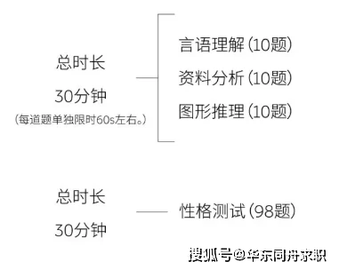 浙商证券：海上风电产业链多环节单GW用量提升 三重逻辑共振