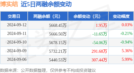 博实结9月20日龙虎榜数据