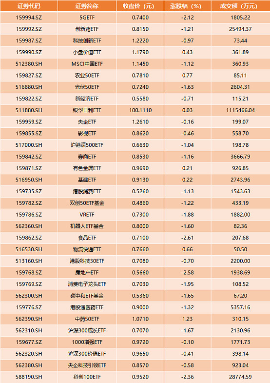 国资云概念上涨2.36%，5股主力资金净流入超5000万元