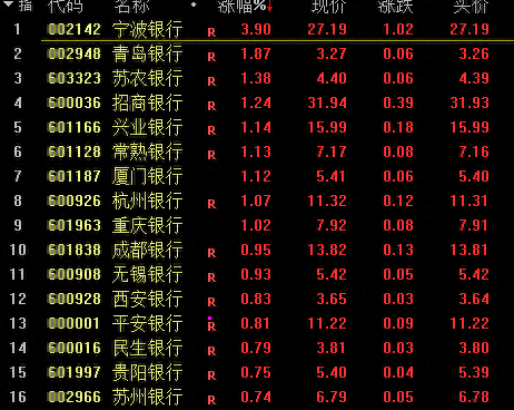 国资云概念上涨2.36%，5股主力资金净流入超5000万元