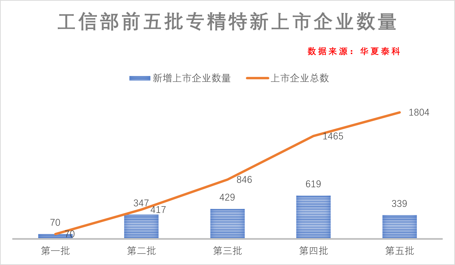 6家企业今天登陆新三板，半数是国家级“小巨人”！前三季度新挂牌公司有望突破200家