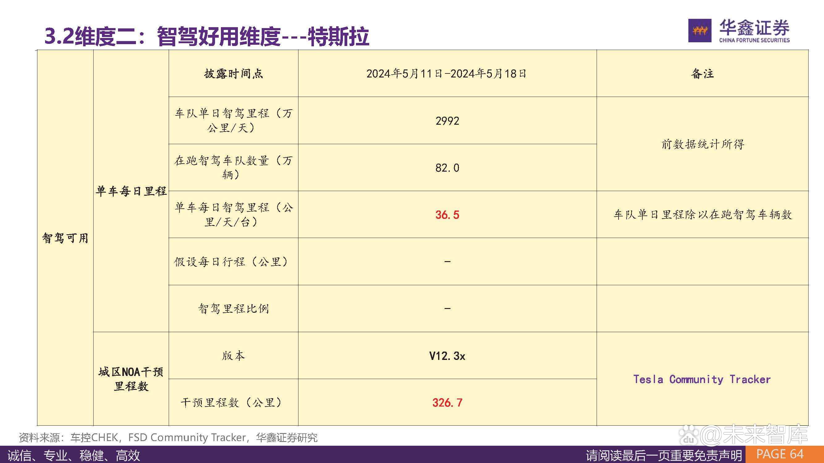 华鑫证券：未来智能化的趋势将会加速到来 关注三个方向