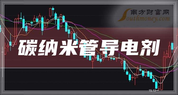 民生证券给予天奈科技推荐评级，导电剂龙头持续迭代，积极推进一体化布局