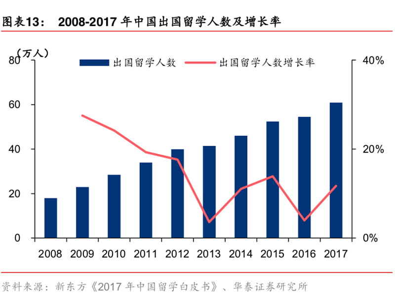 券商评级一周速览：138只个股获券商关注，欧科亿目标涨幅达60.84%