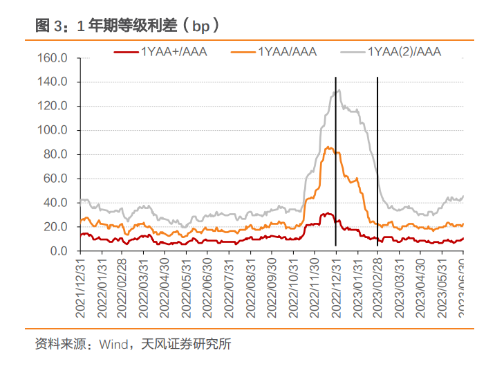 “134号文”之后如何看城投境外债？