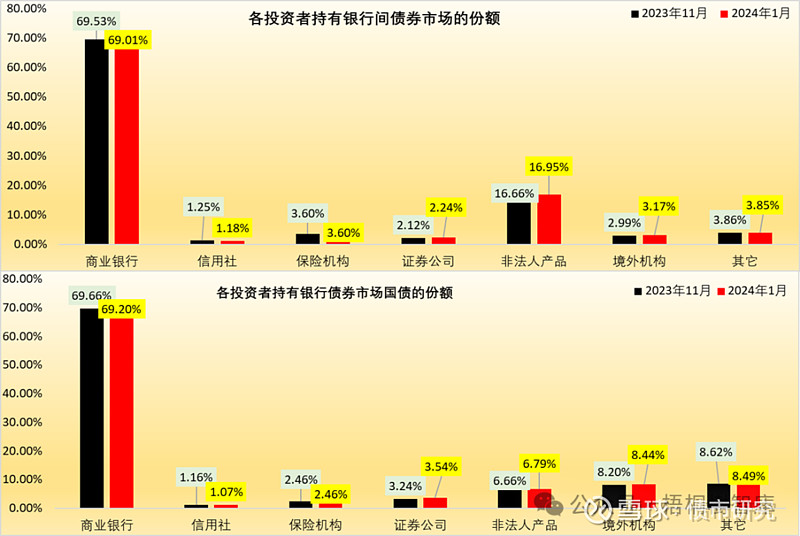 “134号文”之后如何看城投境外债？