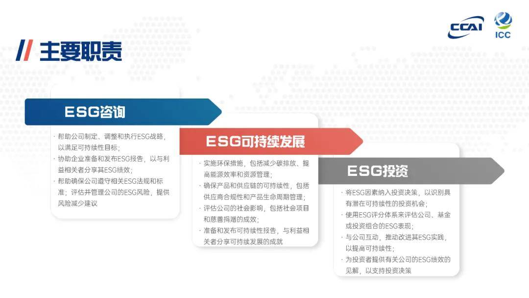 【ESG动态】四环生物（000518.SZ）华证指数ESG最新评级CC，行业排名第245