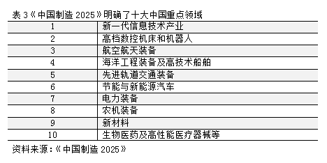 新旧动能转换，如何应对国内需求不足？