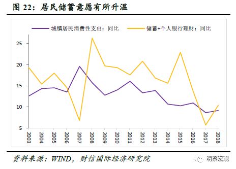 新旧动能转换，如何应对国内需求不足？