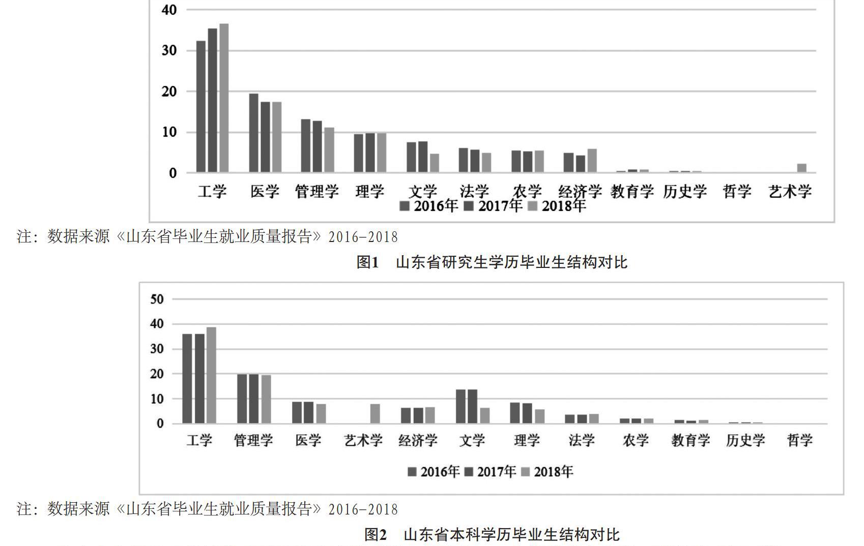 新旧动能转换，如何应对国内需求不足？