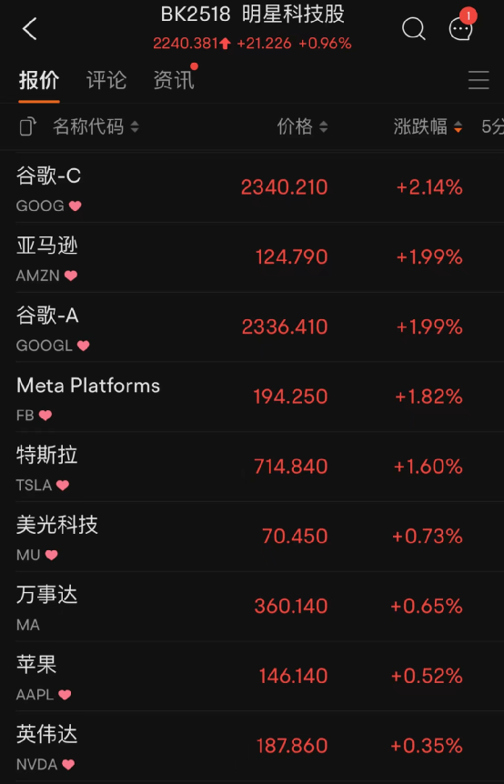 细胞免疫治疗概念下跌2.14%，主力资金净流出32股