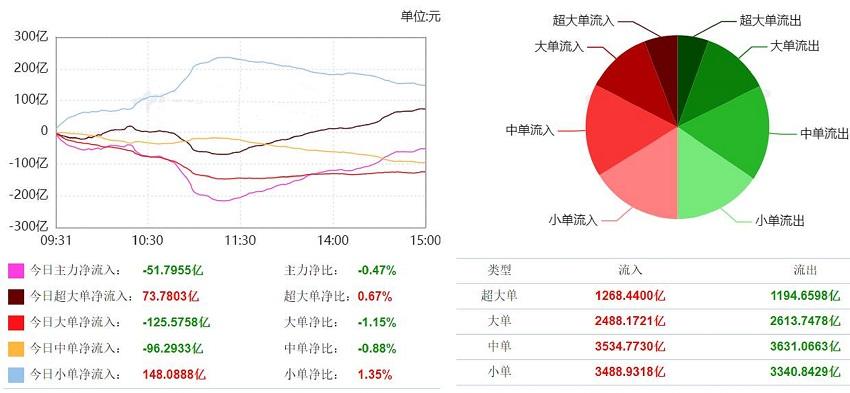 创新药概念下跌1.79%，21股主力资金净流出超千万元