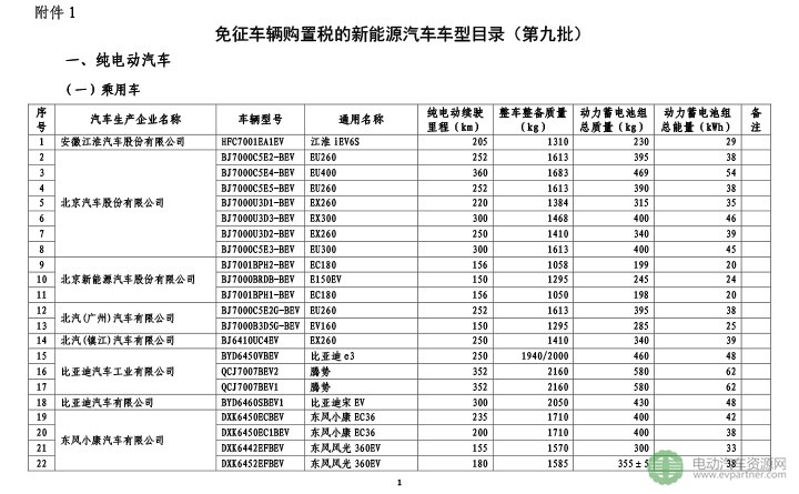 国家税务总局：1―8月新能源车整车制造业销售收入同比增长33.6%