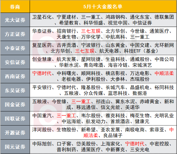 【十大券商一周策略】A股底部将至！指数中枢有望抬升，应切换为赔率思维