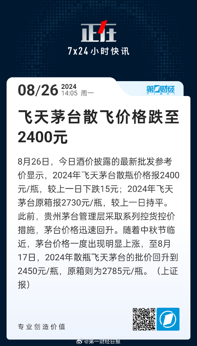 原箱飞天茅台跌破2400元/瓶