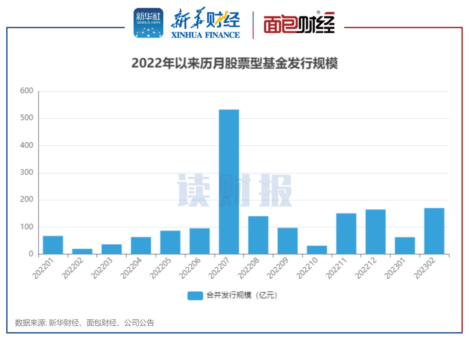 《金融租赁公司管理办法》修订发布；银行理财产品8月平均业绩基准创一年新低；年内超六成保险资管产品获正收益丨大资管一周情报