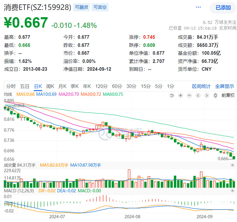 《金融租赁公司管理办法》修订发布；银行理财产品8月平均业绩基准创一年新低；年内超六成保险资管产品获正收益丨大资管一周情报