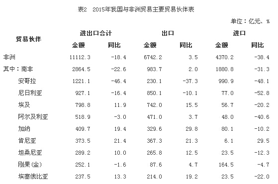 前8个月我国货物贸易进出口增长6%