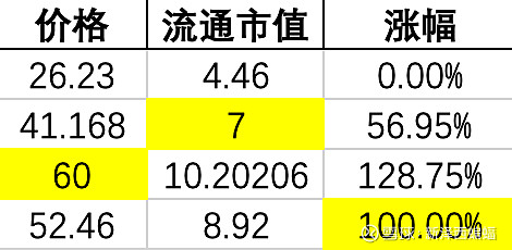 中证转债指数收跌0.02%,230只可转债收涨