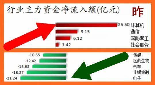 【早知道】券商风控指标调整，或释放资金近千亿元；公安机关严查资本市场“小作文”