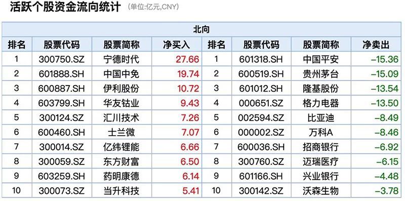 【早知道】券商风控指标调整，或释放资金近千亿元；公安机关严查资本市场“小作文”