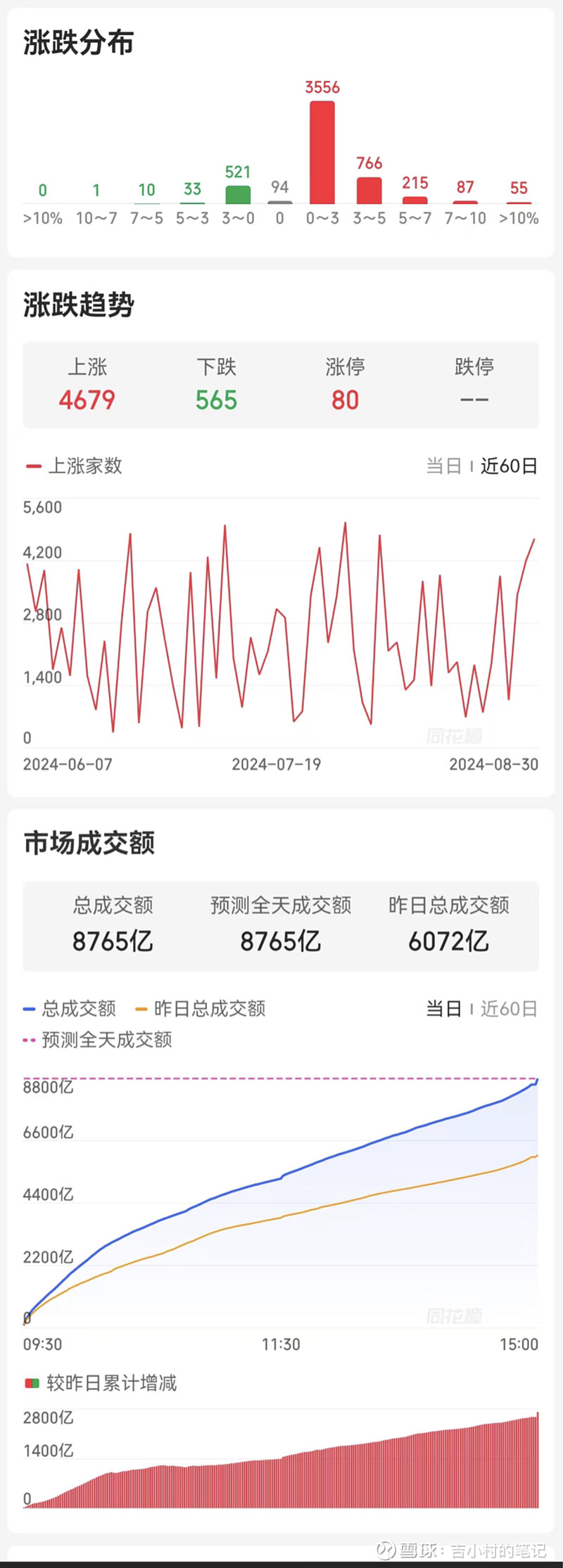 红利指数跌至低位，市场有望震荡回升？