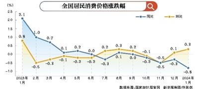 金融早参 | 6月我国CPI同比上涨0.2%