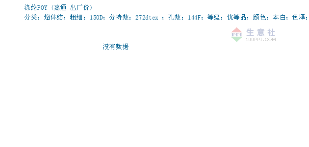 2024年9月23日涤纶POY价格行情今日报价查询