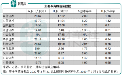 中信建投：医药行业投融资景气度有望快速恢复，具备估值优势