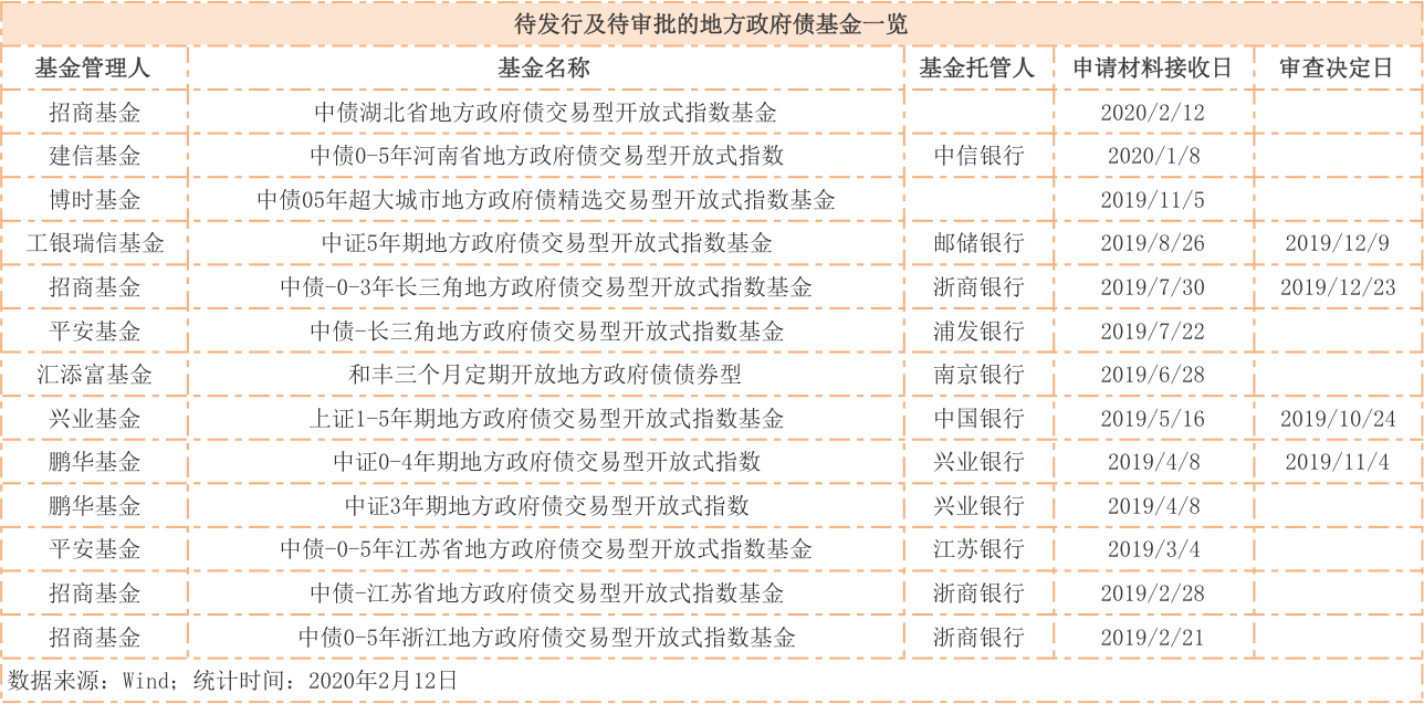 9月23日全国共发行42支地方政府债 共计723.9357亿元