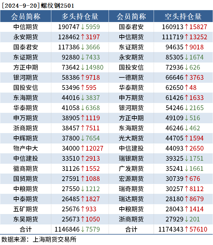 9月23日橡胶期货持仓龙虎榜分析：多方进场情绪高涨